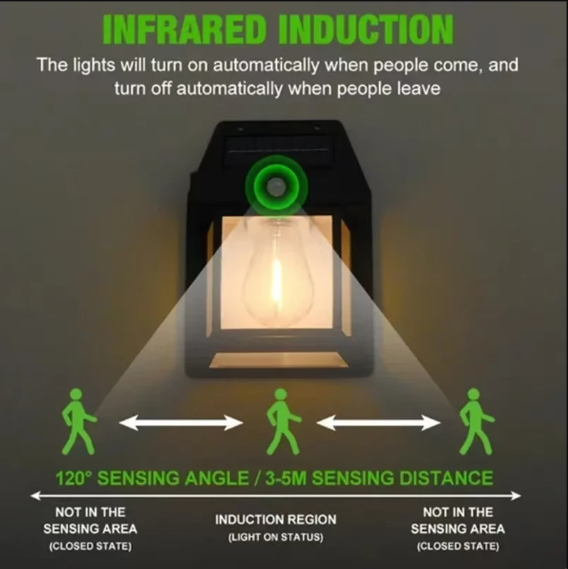 π Solar Motion Sensor Wall Light π