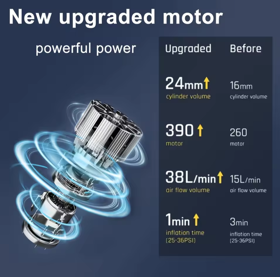 π Multifunctional Portable Air Compressor with 2,000mAh Battery β Inflate, Illuminate, and Power Up!