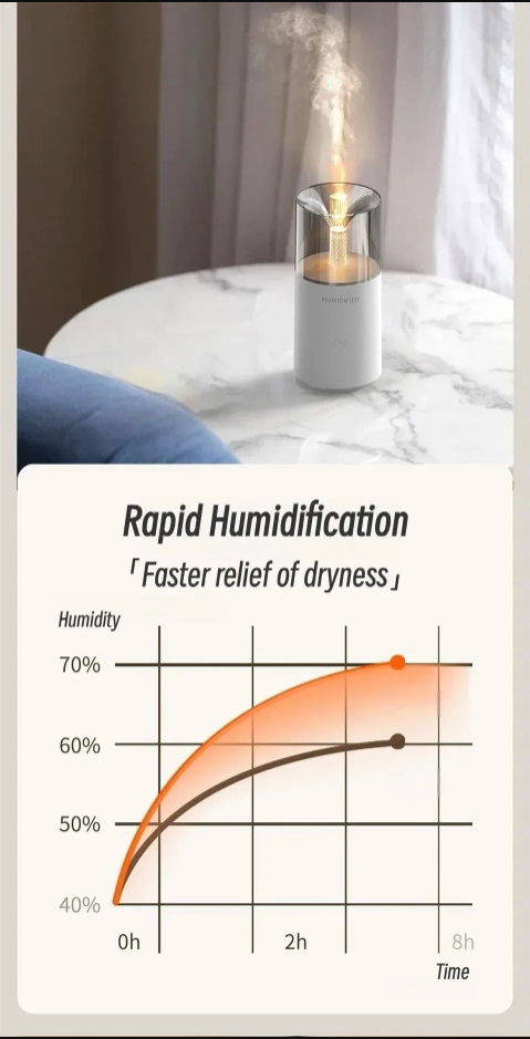 🕯️ Candle Flame Humidifier – Soothe Your Senses in Style