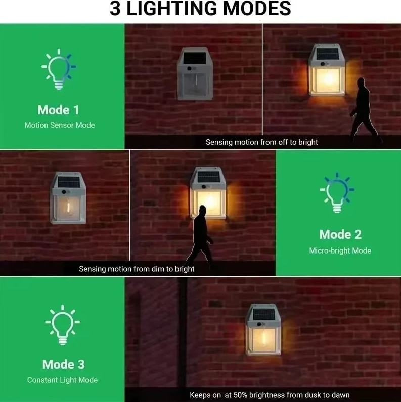 π Solar Motion Sensor Wall Light π